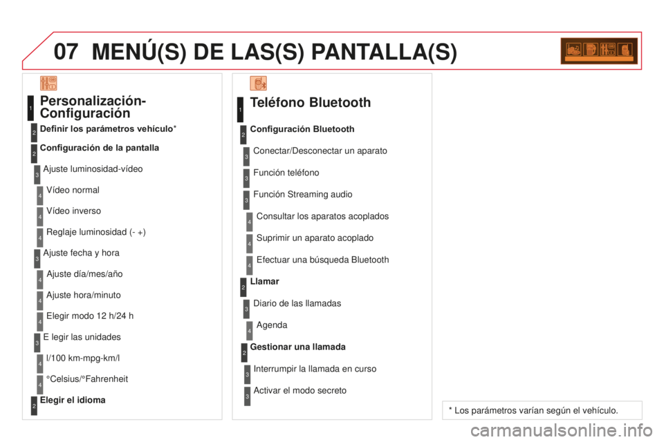 CITROEN DS3 2015  Manuales de Empleo (in Spanish) 07
DS3_es_Chap13c_RD45_ed01_2014
MENÚ(S) DE LAS(S) PANTALLA(S)
Teléfono Bluetooth
Conectar/Desconectar un aparatoConsultar los aparatos acoplados
Configuración Bluetooth
Función teléfono
Función
