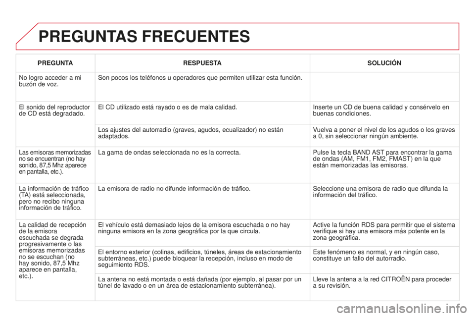 CITROEN DS3 2015  Manuales de Empleo (in Spanish) DS3_es_Chap13c_RD45_ed01_2014
PREGUNTAS FRECUENTES
PREGUNTARESPUESTA SOLUCIÓN
n

o logro acceder a mi 
buzón de voz. Son pocos los teléfonos u operadores que permiten utilizar esta funci\
ón.
e

l