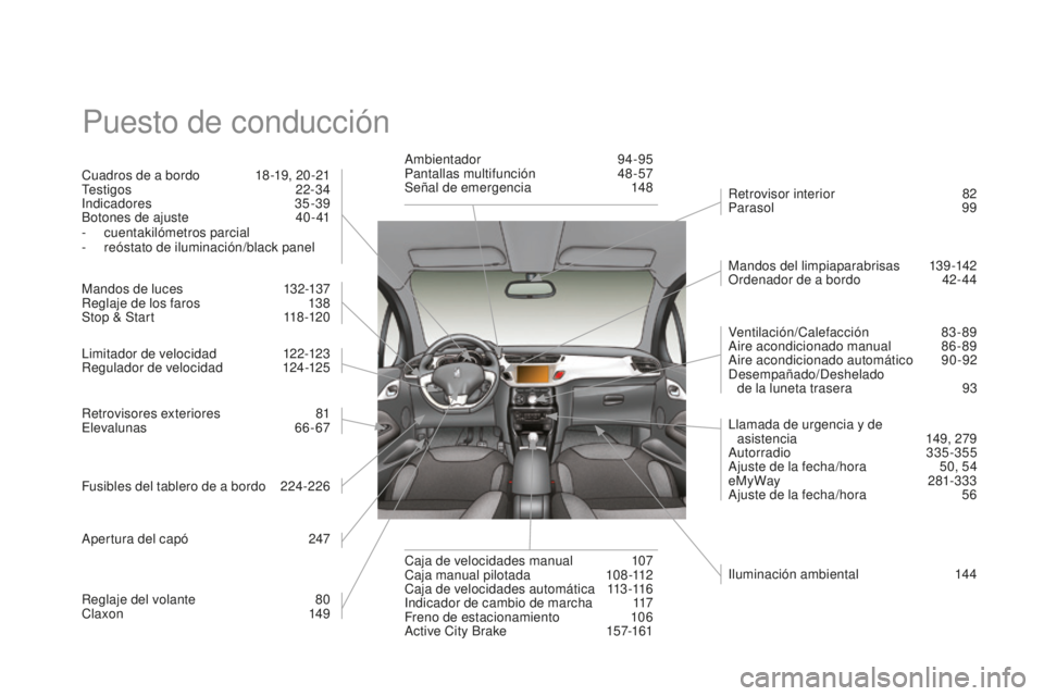 CITROEN DS3 2015 Manuales de Empleo (in Spanish) DS3_es_Chap14_index-recherche_ed01-2014
Puesto de conducción
Cuadros de a bordo 18 -19, 20 -21tes
tigos 22-34
i
ndicadores
3
5-39
Botones de ajuste
4
0 - 41
-
c
uentakilómetros parcial
-
r CITROEN DS3 2015 Manuales de Empleo (in Spanish) DS3_es_Chap14_index-recherche_ed01-2014
Puesto de conducción
Cuadros de a bordo 18 -19, 20 -21tes
tigos 22-34
i
ndicadores
3
5-39
Botones de ajuste
4
0 - 41
-
c
uentakilómetros parcial
-
r