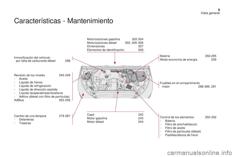 CITROEN DS4 2017  Manuales de Empleo (in Spanish) 9
DS4_es_Chap00b_vue-ensemble_ed01-2016
Características - Mantenimiento
Inmovilización del vehículo  por falta de carburante diésel  2 98
Revisión de los niveles
 2

45-249
-
  Aceite
-
 
L
 íqu
