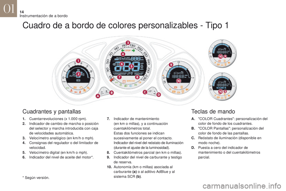 CITROEN DS4 2017 Manuales de Empleo (in Spanish) 14
DS4_es_Chap01_instruments-de-bord_ed01-2016
Cuadro de a bordo de colores personalizables - Tipo 1
1. Cuentarrevoluciones (x 1.000 rpm).
2. I ndicador de cambio de marcha o posición
del selector CITROEN DS4 2017 Manuales de Empleo (in Spanish) 14
DS4_es_Chap01_instruments-de-bord_ed01-2016
Cuadro de a bordo de colores personalizables - Tipo 1
1. Cuentarrevoluciones (x 1.000 rpm).
2. I ndicador de cambio de marcha o posición
del selector