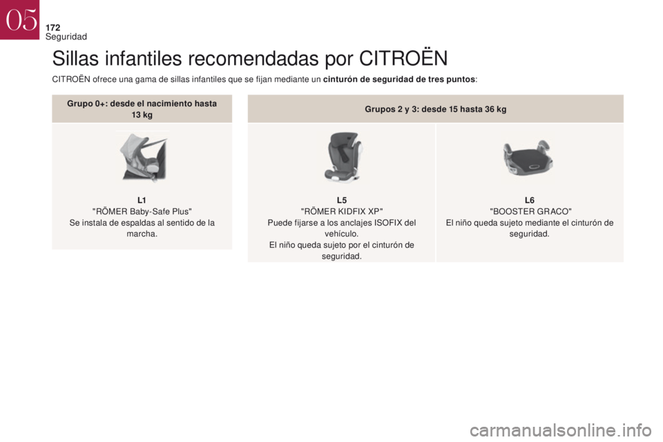 CITROEN DS4 2017  Manuales de Empleo (in Spanish) 172
Sillas infantiles recomendadas por CITROËN
Grupo 0+: desde el nacimiento hasta 13  kg
L1
 "

RÖMER Baby-Safe Plus" 
Se instala de espaldas al sentido de la  marcha. Grupos 2
  y 3: desde