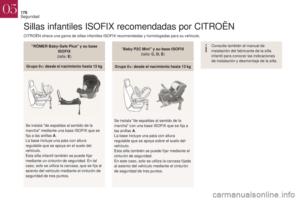 CITROEN DS4 2017 Manuales de Empleo (in Spanish) 176
Sillas infantiles ISOFIX recomendadas por CITROËN
Consulte también el manual de
instalación del fabricante de la silla
infantil para conocer las indicaciones
de instalación y desmontaje de CITROEN DS4 2017 Manuales de Empleo (in Spanish) 176
Sillas infantiles ISOFIX recomendadas por CITROËN
Consulte también el manual de
instalación del fabricante de la silla
infantil para conocer las indicaciones
de instalación y desmontaje de