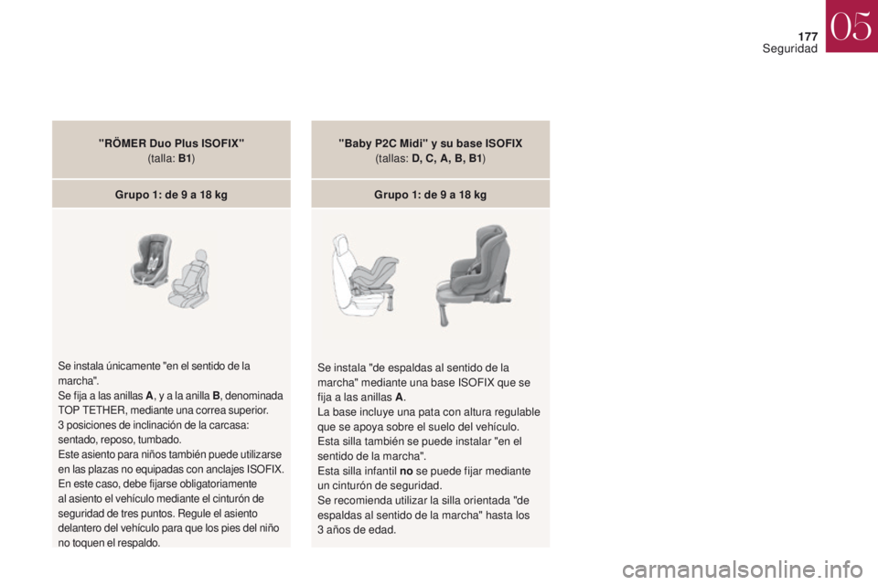 CITROEN DS4 2017 Manuales de Empleo (in Spanish) 177
DS4_es_Chap05_securite_ed01-2016
DS4_es_Chap05_securite_ed01-2016
"RÖMER Duo Plus ISOFIX"(talla: B1)
Grupo 1: de 9
a 18 kg
Se instala únicamente "en el sentido de la
marcha" CITROEN DS4 2017 Manuales de Empleo (in Spanish) 177
DS4_es_Chap05_securite_ed01-2016
DS4_es_Chap05_securite_ed01-2016
"RÖMER Duo Plus ISOFIX"(talla: B1)
Grupo 1: de 9
a 18 kg
Se instala únicamente "en el sentido de la
marcha"
