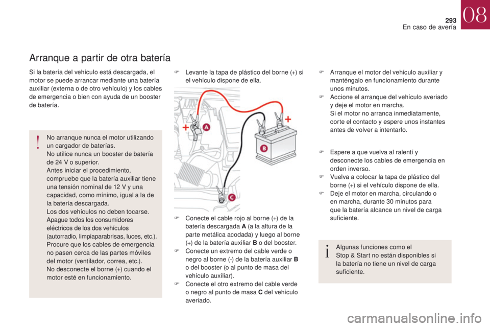 CITROEN DS4 2017  Manuales de Empleo (in Spanish) 293
DS4_es_Chap08_en-cas-de-panne_ed01-2016
F Conecte el cable rojo al borne (+) de la batería descargada A (a la altura de la 
parte metálica acodada) y luego al borne 
(+) de la batería auxiliar 
