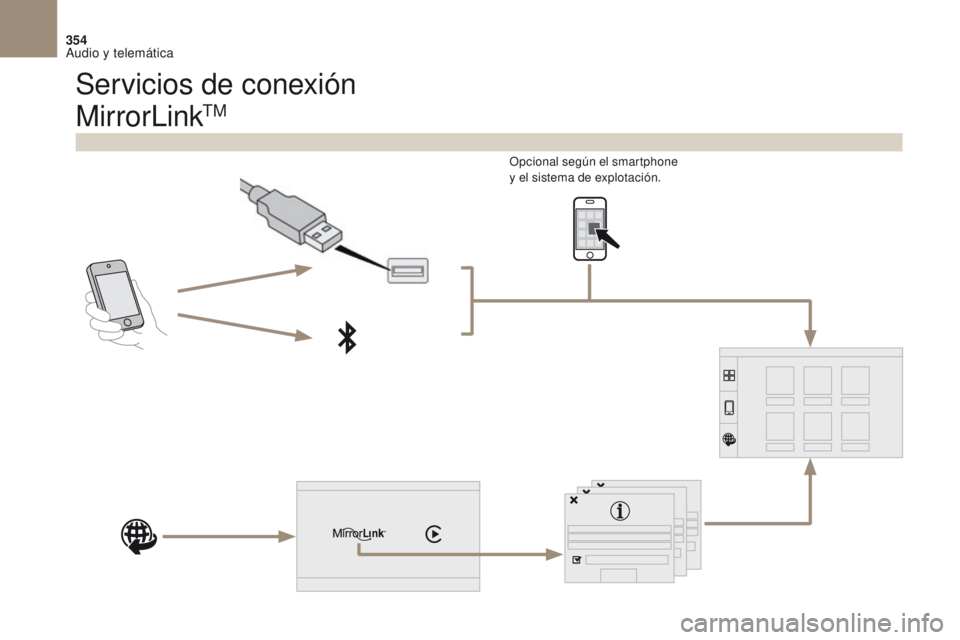 CITROEN DS4 2017  Manuales de Empleo (in Spanish) 354
DS4_es_Chap10b_SMEGplus_ed01-2016
MirrorLinkTM
Opcional según el smartphone 
y el sistema de explotación.
Servicios de conexión 
Audio y telemática  