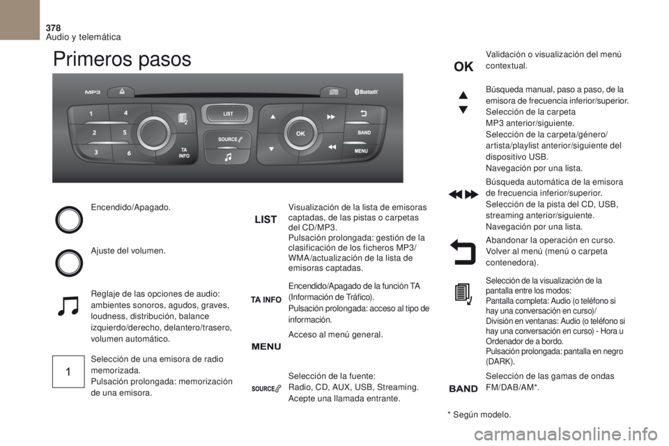 CITROEN DS4 2017 Manuales de Empleo (in Spanish) 378
Audio y telemática
DS4_es_Chap10c_RD5_ed01-2016
Primeros pasos
Encendido/Apagado.
Ajuste del volumen.
Selección de una emisora de radio
memorizada.
Pulsación prolongada: memorización
de una CITROEN DS4 2017 Manuales de Empleo (in Spanish) 378
Audio y telemática
DS4_es_Chap10c_RD5_ed01-2016
Primeros pasos
Encendido/Apagado.
Ajuste del volumen.
Selección de una emisora de radio
memorizada.
Pulsación prolongada: memorización
de una