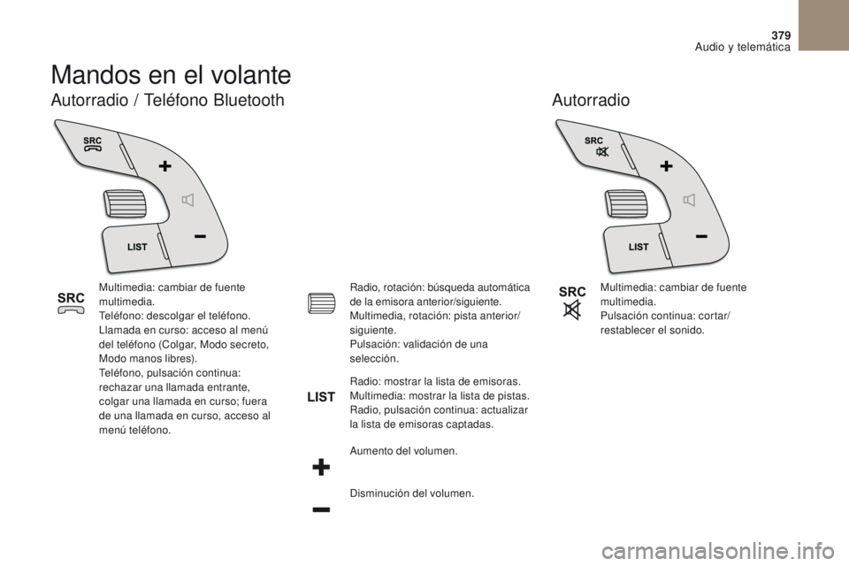 CITROEN DS4 2017  Manuales de Empleo (in Spanish) 379
Audio y telemática
DS4_es_Chap10c_RD5_ed01-2016
Mandos en el volante
Autorradio
Autorradio / Teléfono Bluetooth
Multimedia: cambiar de fuente 
multimedia.
Teléfono: descolgar el teléfono.
Llam