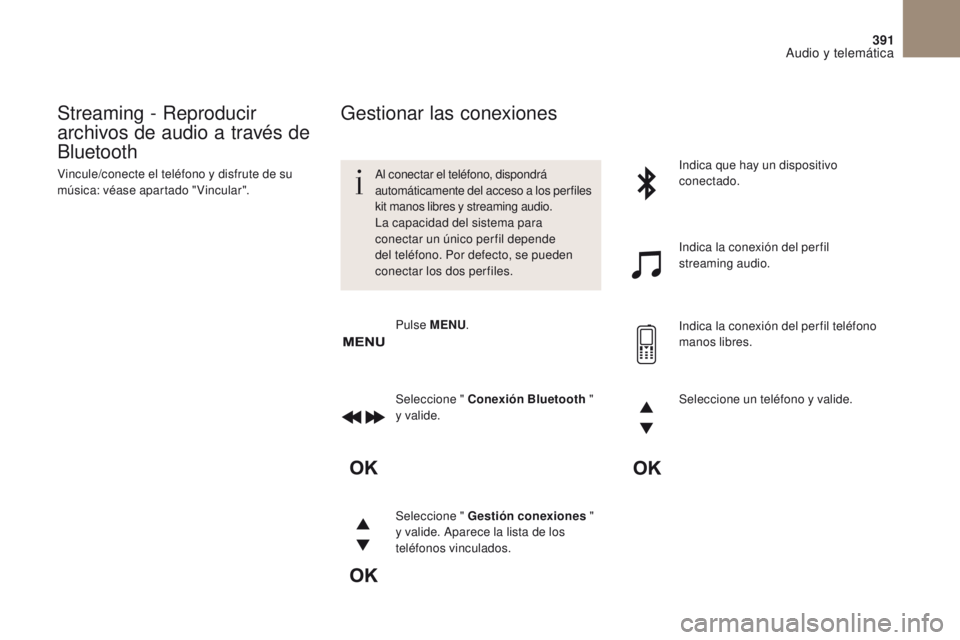 CITROEN DS4 2017  Manuales de Empleo (in Spanish) 391
Audio y telemática
DS4_es_Chap10c_RD5_ed01-2016
Streaming - Reproducir 
archivos de audio a través de 
Bluetooth
Vincule/conecte el teléfono y disfrute de su 
música: véase apartado "Vinc