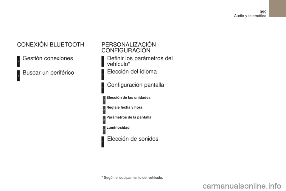 CITROEN DS4 2017  Manuales de Empleo (in Spanish) 399
Audio y telemática
DS4_es_Chap10c_RD5_ed01-2016
Buscar un periférico Gestión conexiones
CONEXI
óN B
 LUETOOTH
Definir los parámetros del 
vehículo*
Elección de sonidos Elección del idioma
