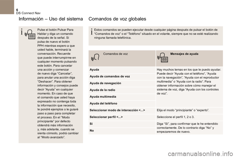 CITROEN DS4 2017  Manuales de Empleo (in Spanish) 6 DS Connect Nav 
Información – Uso del sistema
   Pulse el botón Pulsar Para Hablar y diga un comando después de la señal. Si pulsa de nuevo el botón PPH mientras espero a que usted hable, ter