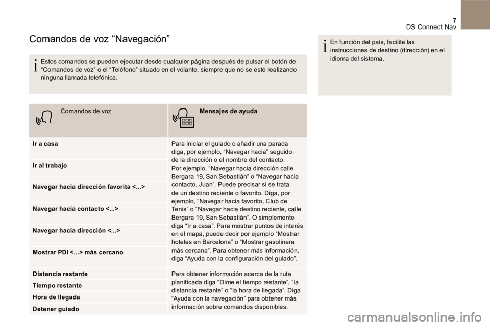 CITROEN DS4 2017  Manuales de Empleo (in Spanish) 7 DS Connect Nav 
Comandos de voz “Navegación”
      Estos comandos se pueden ejecutar desde cualquier página después de pulsar el botón de “Comandos de voz” o el “Teléfono” situado e
