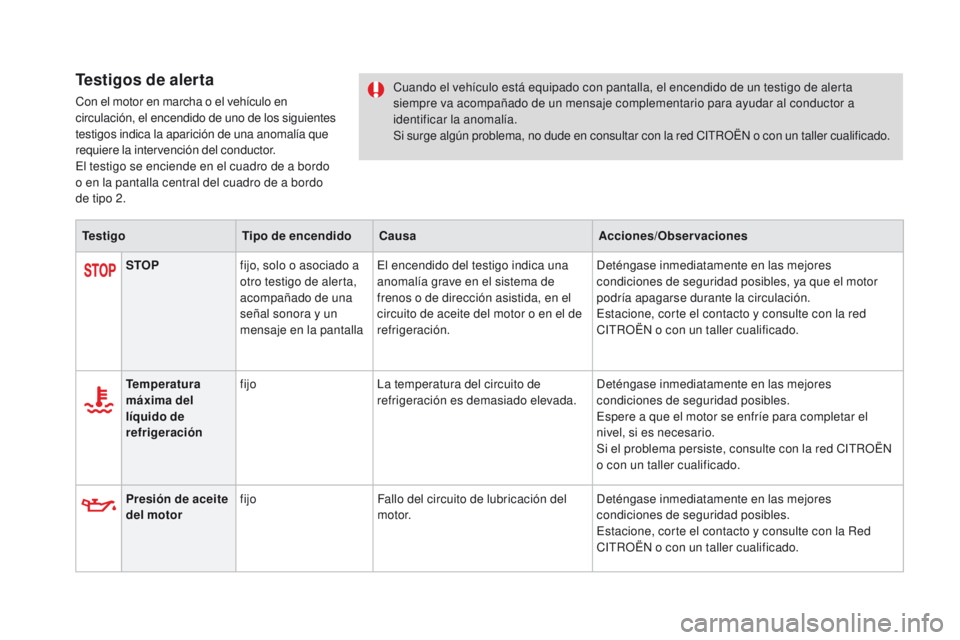 CITROEN DS4 2016  Manuales de Empleo (in Spanish) DS4_es_Chap01_controle-de-marche_ed03-2015
Testigos de alerta
Con el motor en marcha o el vehículo en 
circulación, el encendido de uno de los siguientes 
testigos indica la aparición de una anomal