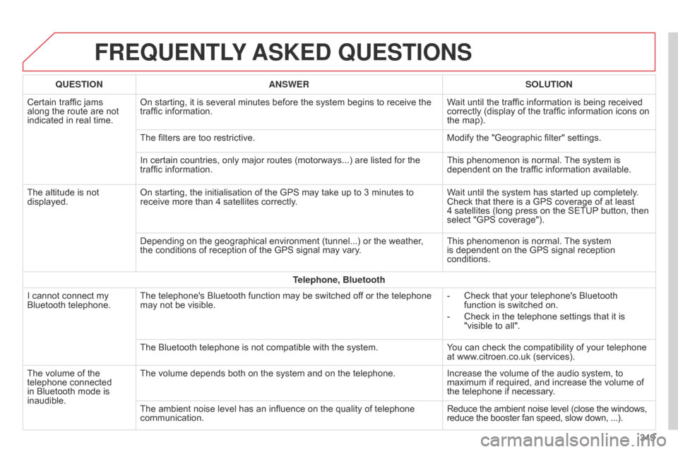 Citroen C4 2014.5 2.G Owners Manual FREqUENTLY ASKED  q UESTIONS
349
q

UESTION
ANSWER SOLUTION
Certain
 
traffic
 
jams
 
along

 
the
 
route
 
are
 
not
 
indicated

 
in
 
real
 
time.
On
 
starting,
 
it
 
is
 
sever