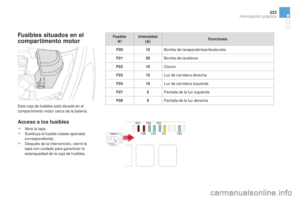 CITROEN DS5 2015  Manuales de Empleo (in Spanish) 223
DS5_es_Chap08_info-pratiques_ed01-2015
Fusibles situados en el 
compartimento motor
Esta caja de fusibles está situada en el 
compartimento motor cerca de la batería.
Acceso a los fusibles
F Abr