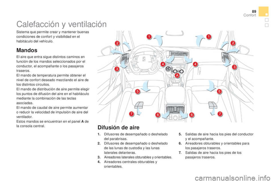 CITROEN DS5 2015 Manuales de Empleo (in Spanish) 89
DS5_es_Chap03_confort_ed01-2015
Calefacción y ventilación
Mandos
El aire que entra sigue distintos caminos en
función de los mandos seleccionados por el
conductor, el acompañante o los pasaje CITROEN DS5 2015 Manuales de Empleo (in Spanish) 89
DS5_es_Chap03_confort_ed01-2015
Calefacción y ventilación
Mandos
El aire que entra sigue distintos caminos en
función de los mandos seleccionados por el
conductor, el acompañante o los pasaje