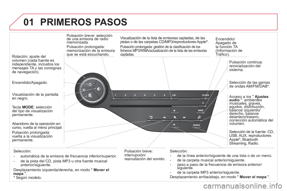 CITROEN DS5 2013 Manuales de Empleo (in Spanish) 01 PRIMEROS PASOS
Pulsación breve: selección de una emisora de radiomemorizada.
Pulsación prolongada:
memorización de la emisoraque se está escuchando.
Encendido
/Apagado de
la función TA (I CITROEN DS5 2013 Manuales de Empleo (in Spanish) 01 PRIMEROS PASOS
Pulsación breve: selección de una emisora de radiomemorizada.
Pulsación prolongada:
memorización de la emisoraque se está escuchando.
Encendido
/Apagado de
la función TA (I