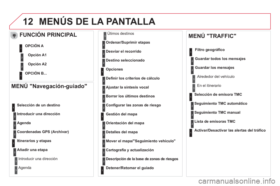 CITROEN DS5 2013 Manuales de Empleo (in Spanish) 12
MENÚ "Navegación-guiado"
Introducir una dirección
Selección de un destino
A
genda
Coordenadas GPS (Archivar)
Itinerarios y etapas
Añadir una eta
pa
Introducir una dirección
CITROEN DS5 2013 Manuales de Empleo (in Spanish) 12
MENÚ "Navegación-guiado"
Introducir una dirección
Selección de un destino
A
genda
Coordenadas GPS (Archivar)
Itinerarios y etapas
Añadir una eta
pa
Introducir una dirección
