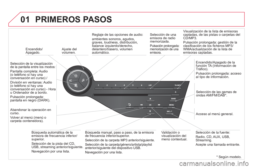 CITROEN DS5 2013 Manuales de Empleo (in Spanish) 01
Encendido/Apagado.
PRIMEROS PASOS
Ajuste del
volumen.
Selección de la visualizaciónde la pantalla entre los modos:
Pantalla completa: Audio(o teléfono si hay una conversación CITROEN DS5 2013 Manuales de Empleo (in Spanish) 01
Encendido/Apagado.
PRIMEROS PASOS
Ajuste del
volumen.
Selección de la visualizaciónde la pantalla entre los modos:
Pantalla completa: Audio(o teléfono si hay una conversación