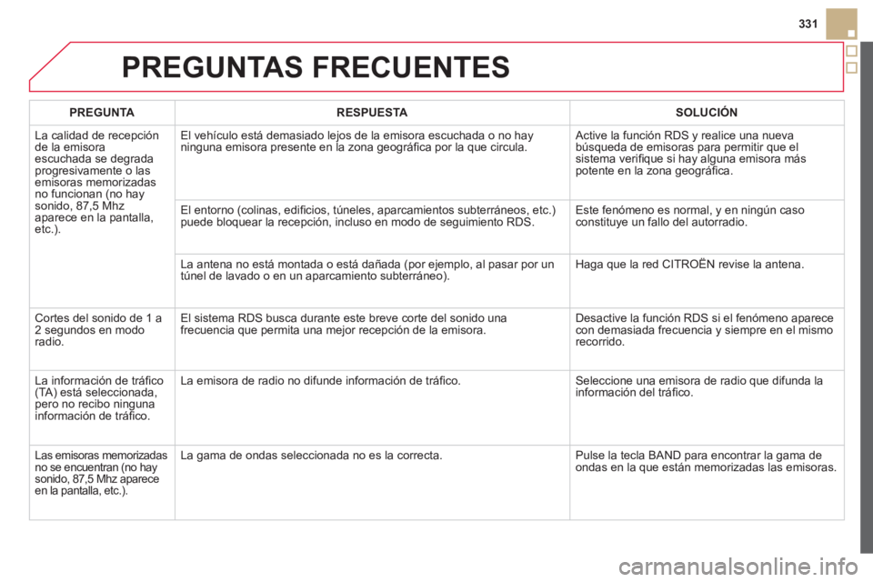 CITROEN DS5 2013  Manuales de Empleo (in Spanish) 331
PREGUNTAS FRECUENTES 
PREGUNTARESPUESTASOLUCIÓN
  La calidad de rece
pciónde la emisoraescuchada se degrada progresivamente o lasemisoras memorizadasno funcionan (no hay sonido, 87,5 Mhz 
aparec