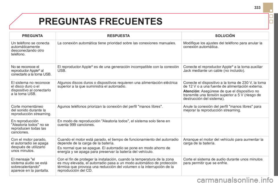CITROEN DS5 2013  Manuales de Empleo (in Spanish) 333
PREGUNTAS FRECUENTES 
PREGUNTARESPUESTASOLUCIÓN
 
Un teléfono se conecta automáticamente desconectando otroteléfono.La conexión automática tiene 
prioridad sobre las conexiones manuales.   M