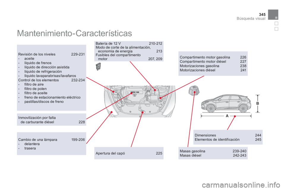 CITROEN DS5 2013  Manuales de Empleo (in Spanish) 345
Búsqueda visual
  Mantenimiento-Características  
Dimensiones 244 Elementos de identificación  245 
 
Revisión de los niveles  229-231 -  aceite -   líquido de frenos-   líquido de direcció