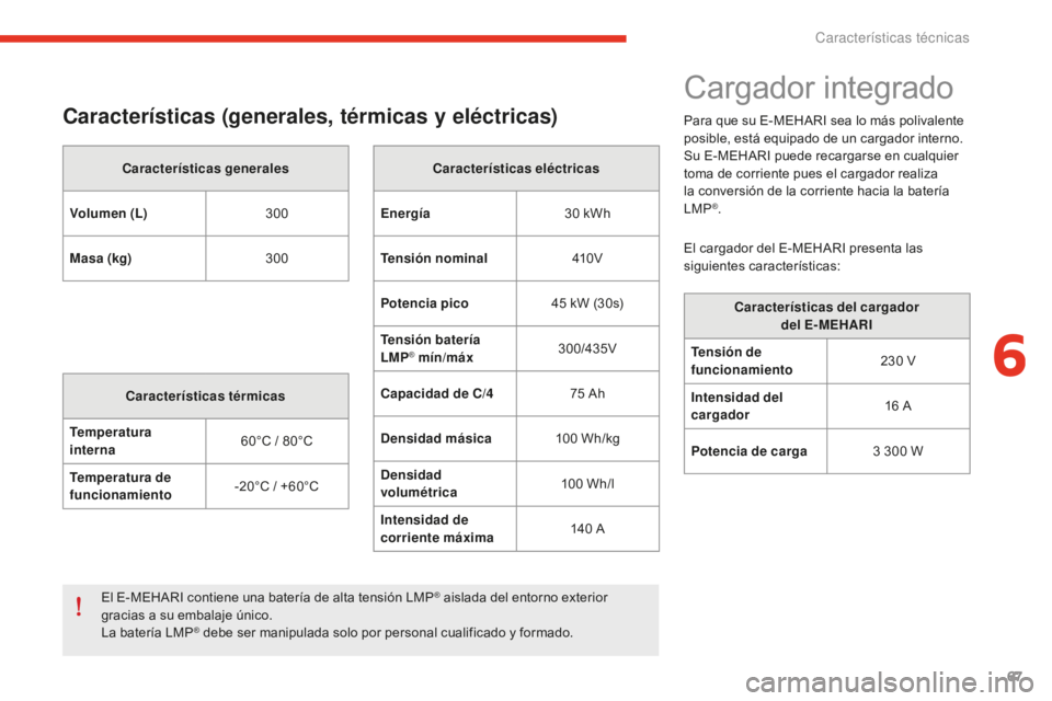 CITROEN E-MEHARI 2017  Manuales de Empleo (in Spanish) 67
e-mehari_es_Chap06_caracteristiques-techniques_ed02-2016
Características (generales, térmicas y eléctricas)
Características generales
Volumen (L) 300
Masa (kg) 300
Características térmicas
Te
