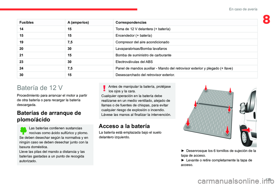 CITROEN JUMPER 2020 Manuales de Empleo (in Spanish) 129
En caso de avería
8FusiblesA (amperios)Correspondencias
14 15Toma de 12 V delantera (+ batería)
15 15Encendedor (+ batería)
19 7,5Compresor del aire acondicionado
20 30Lavaparabrisas/Bomba lava CITROEN JUMPER 2020 Manuales de Empleo (in Spanish) 129
En caso de avería
8FusiblesA (amperios)Correspondencias
14 15Toma de 12 V delantera (+ batería)
15 15Encendedor (+ batería)
19 7,5Compresor del aire acondicionado
20 30Lavaparabrisas/Bomba lava