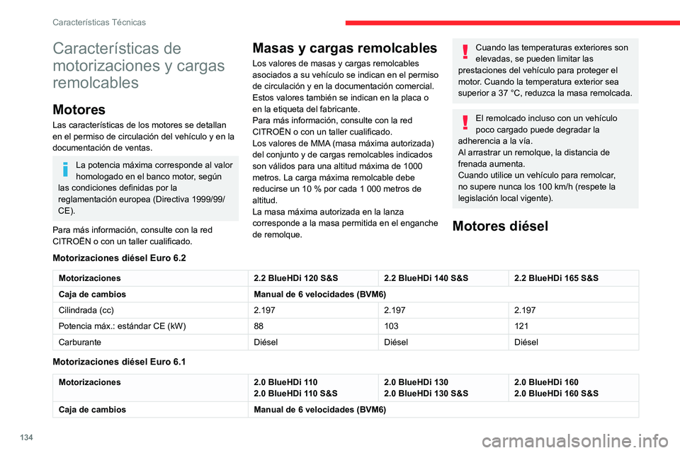 CITROEN JUMPER 2020 Manuales de Empleo (in Spanish) 134
Características Técnicas
Características de
motorizaciones y cargas
remolcables
Motores
Las características de los motores se detallan
en el permiso de circulación del vehículo y en la
d CITROEN JUMPER 2020 Manuales de Empleo (in Spanish) 134
Características Técnicas
Características de
motorizaciones y cargas
remolcables
Motores
Las características de los motores se detallan
en el permiso de circulación del vehículo y en la
d