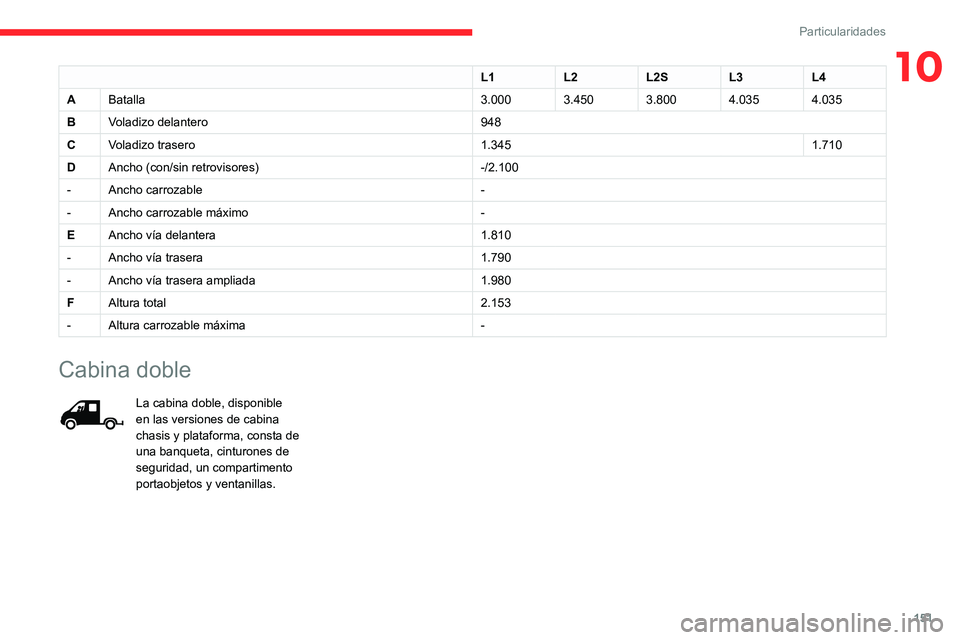 CITROEN JUMPER 2020  Manuales de Empleo (in Spanish) 151
Particularidades
10L1L2L2SL3L4
A Batalla 3.0003.4503.8004.0354.035
B Voladizo delantero 948
C Voladizo trasero 1.3451.710
D Ancho (con/sin retrovisores) -/2.100
- Ancho carrozable -
- Ancho carroz