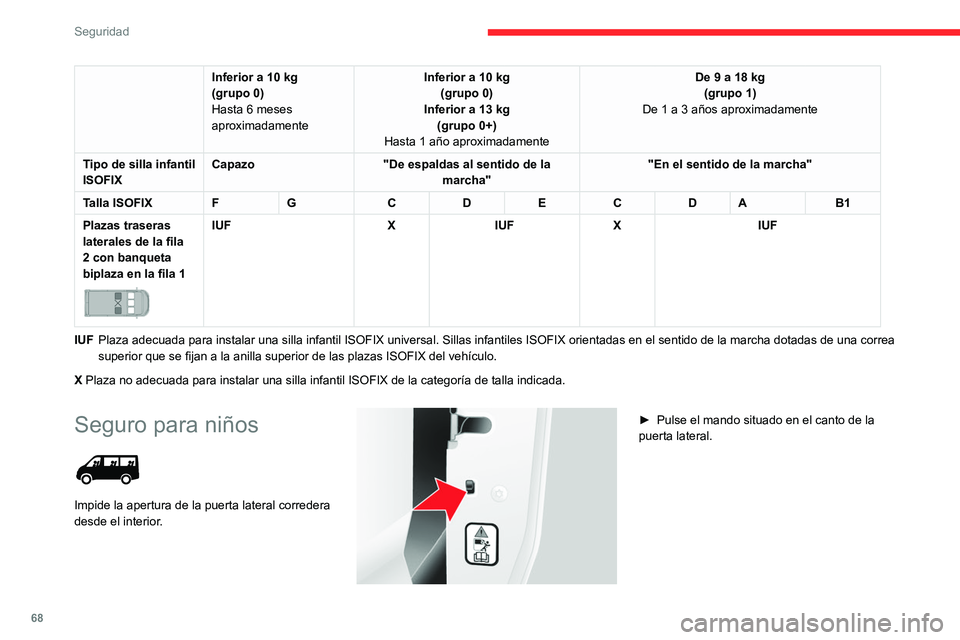 CITROEN JUMPER 2020  Manuales de Empleo (in Spanish) 68
Seguridad
Inferior a 10 kg
(grupo 0)
Hasta 6 meses 
aproximadamente Inferior a 10 kg
(grupo 0)
Inferior a 13 kg  (grupo 0+)
Hasta 1 año aproximadamente De 9 a 18 kg
(grupo 1)
De 1 a 3 años aproxi
