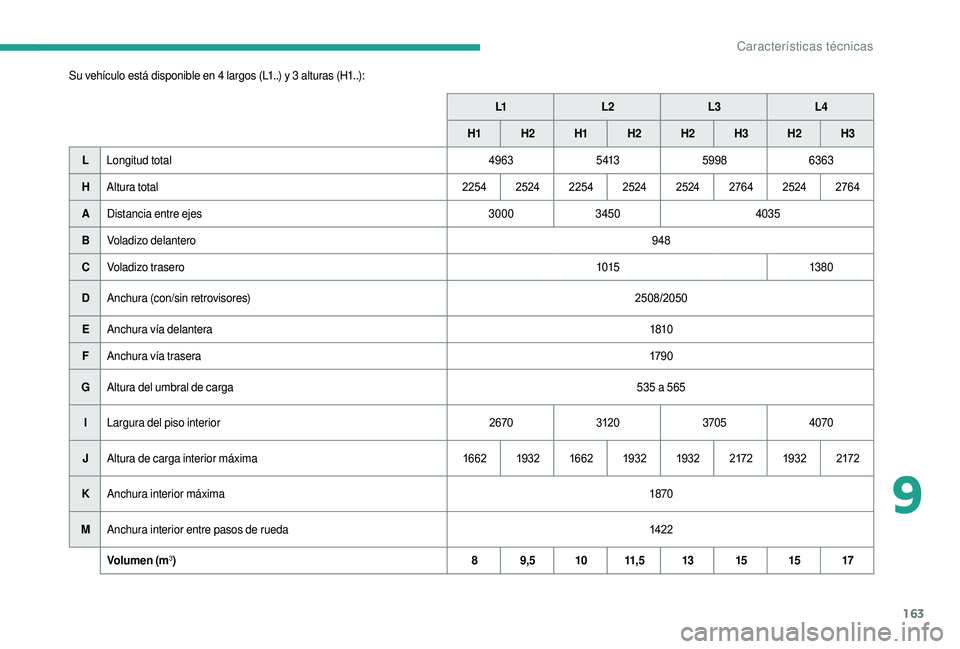 CITROEN JUMPER 2019  Manuales de Empleo (in Spanish) 163
Su vehículo está disponible en 4 largos (L1..) y 3 alturas (H1..):L1L2 L3L4
H1 H
2H1 H2 H2 H3H2 H3
L Longitud total 49635 4135998 6363
H Altura total 225425242254 2524 2524 276425242764
A Distan