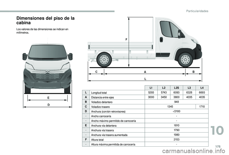 CITROEN JUMPER 2019  Manuales de Empleo (in Spanish) 175
Dimensiones del piso de la 
cabina
Los valores de las dimensiones se indican en 
milímetros.L1L2L2S L3L4
L Longitud total 5293
5 74 36093 63286693
A Distancia entre ejes 3000
34503800 4035 4035
B
