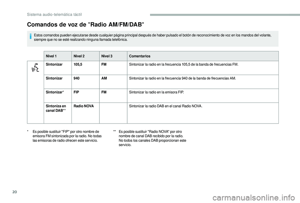 CITROEN JUMPER 2019  Manuales de Empleo (in Spanish) 20
Comandos de voz de "Radio AM/FM/DAB"
Estos comandos pueden ejecutarse desde cualquier página principal después de haber pulsado el botón de reconocimiento de voz en los mandos del volant