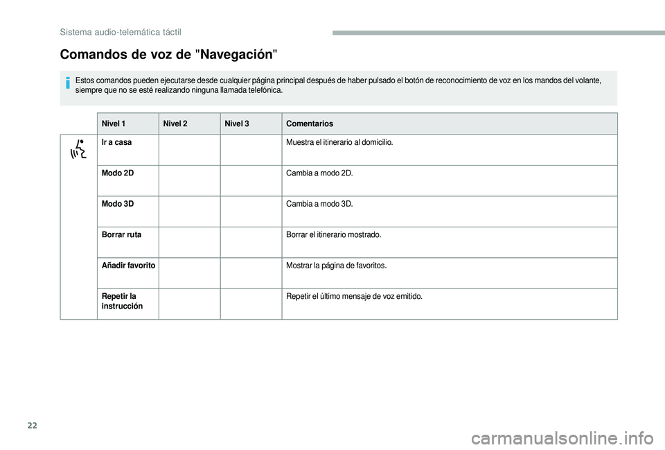 CITROEN JUMPER 2019  Manuales de Empleo (in Spanish) 22
Comandos de voz de "Navegación"
Estos comandos pueden ejecutarse desde cualquier página principal después de haber pulsado el botón de reconocimiento de voz en los mandos del volante, 

