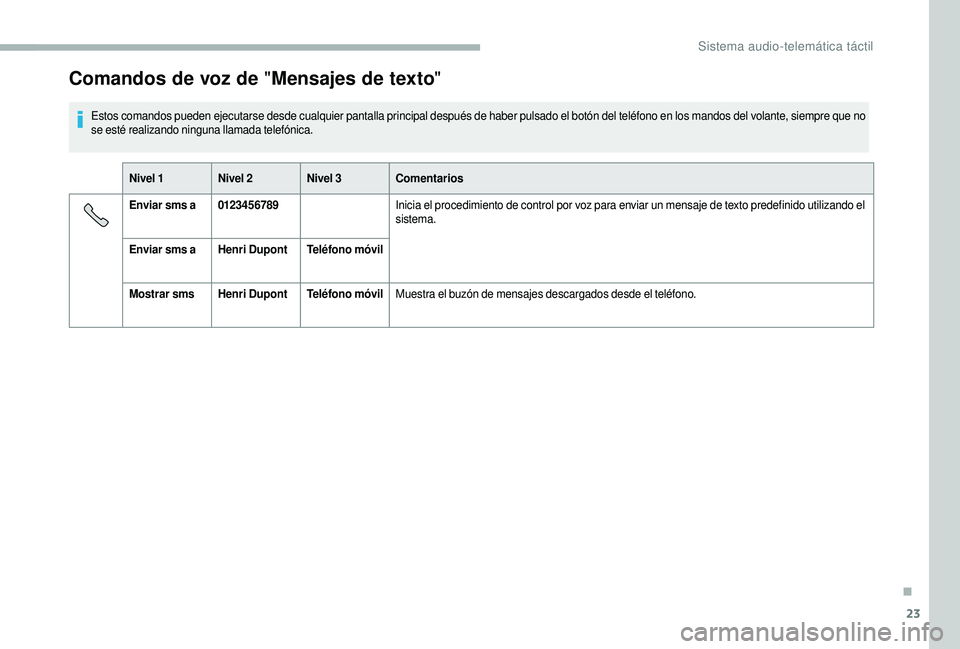 CITROEN JUMPER 2019  Manuales de Empleo (in Spanish) 23
Comandos de voz de "Mensajes de texto"
Estos comandos pueden ejecutarse desde cualquier pantalla principal después de haber pulsado el botón del teléfono en los mandos del volante, siemp