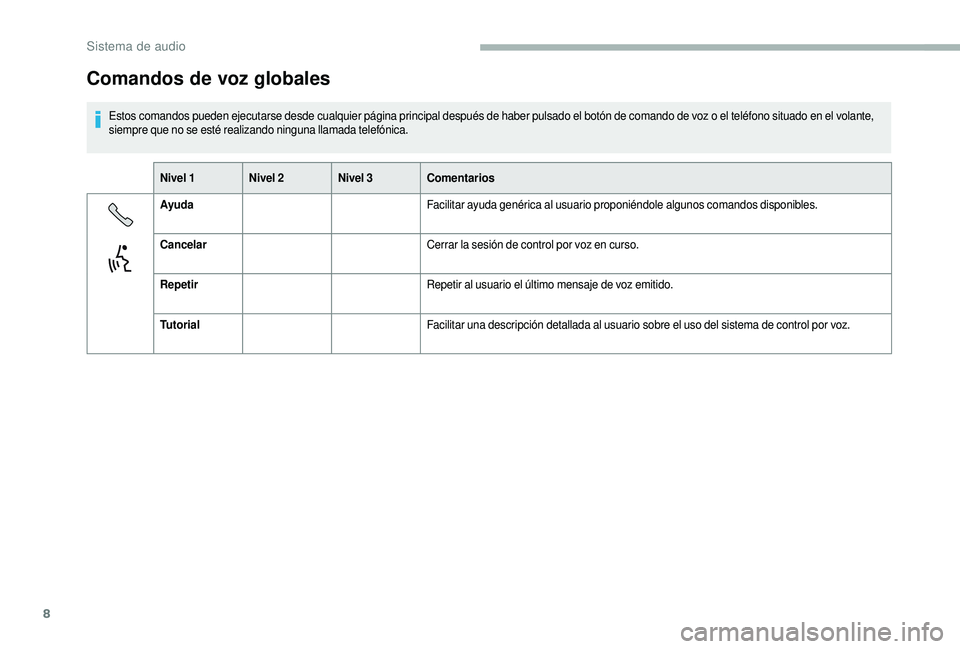 CITROEN JUMPER 2019  Manuales de Empleo (in Spanish) 8
Comandos de voz globales
Estos comandos pueden ejecutarse desde cualquier página principal después de haber pulsado el botón de comando de voz o el teléfono situado en el volante, 
s iempre que 