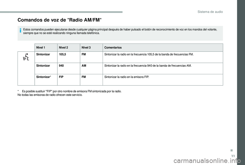 CITROEN JUMPER 2019  Manuales de Empleo (in Spanish) 11
Comandos de voz de "Radio AM/FM"
Estos comandos pueden ejecutarse desde cualquier página principal después de haber pulsado el botón de reconocimiento de voz en los mandos del volante, 
