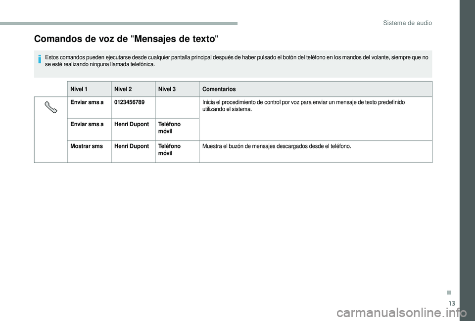 CITROEN JUMPER 2019  Manuales de Empleo (in Spanish) 13
Comandos de voz de "Mensajes de texto"
Estos comandos pueden ejecutarse desde cualquier pantalla principal después de haber pulsado el botón del teléfono en los mandos del volante, siemp