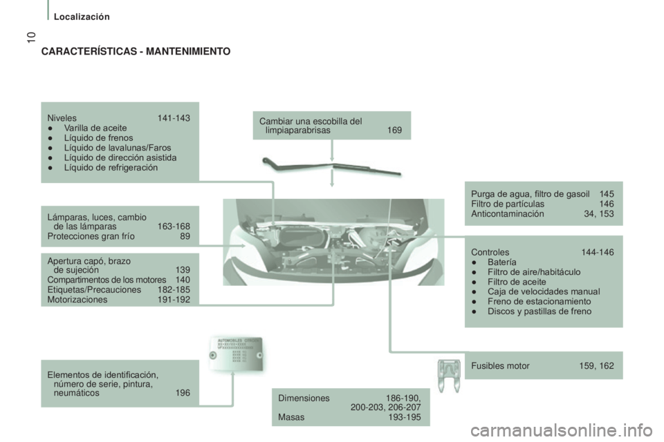 CITROEN JUMPER 2017  Manuales de Empleo (in Spanish)  10
Localización
Jumper_es_Chap01_vue-ensemble_ed01-2016
Cambiar una escobilla del limpiaparabrisas  169
Lámparas, luces, cambio   de las lámparas
 
163-168
Protecciones gran frío

 
89
Apertura c