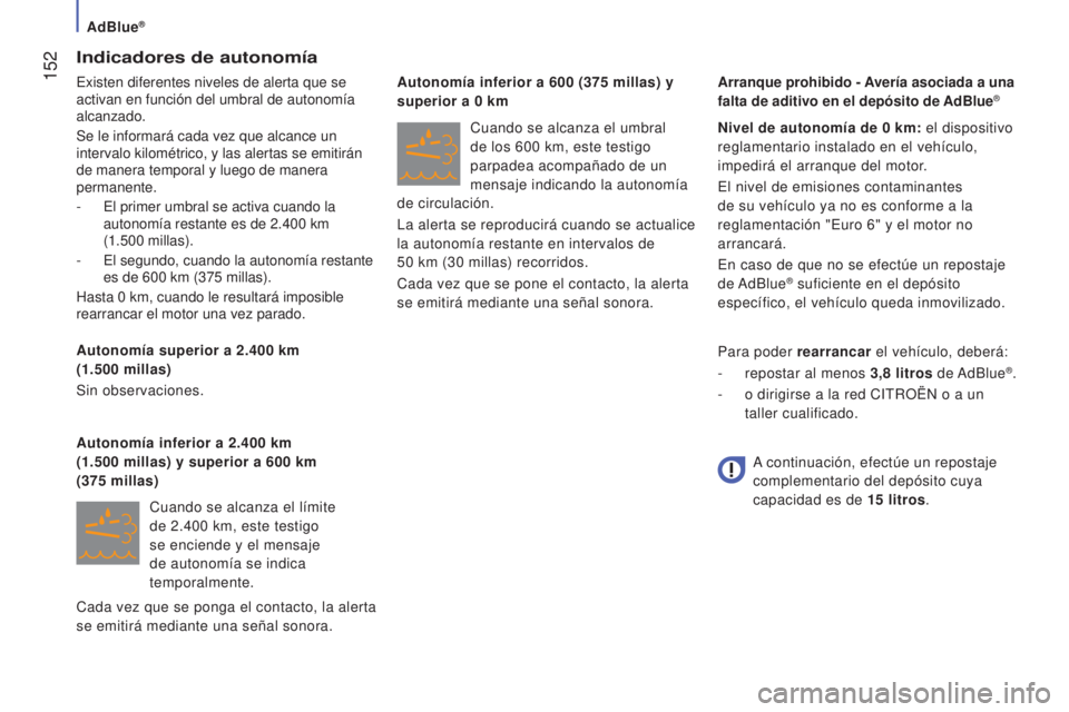 CITROEN JUMPER 2017 Manuales de Empleo (in Spanish) AdBlue®
152
Jumper_es_Chap07_Verifications_ed01-2016
Indicadores de autonomía
Existen diferentes niveles de alerta que se
activan en función del umbral de autonomía
alcanzado.
Se le informará CITROEN JUMPER 2017 Manuales de Empleo (in Spanish) AdBlue®
152
Jumper_es_Chap07_Verifications_ed01-2016
Indicadores de autonomía
Existen diferentes niveles de alerta que se
activan en función del umbral de autonomía
alcanzado.
Se le informará