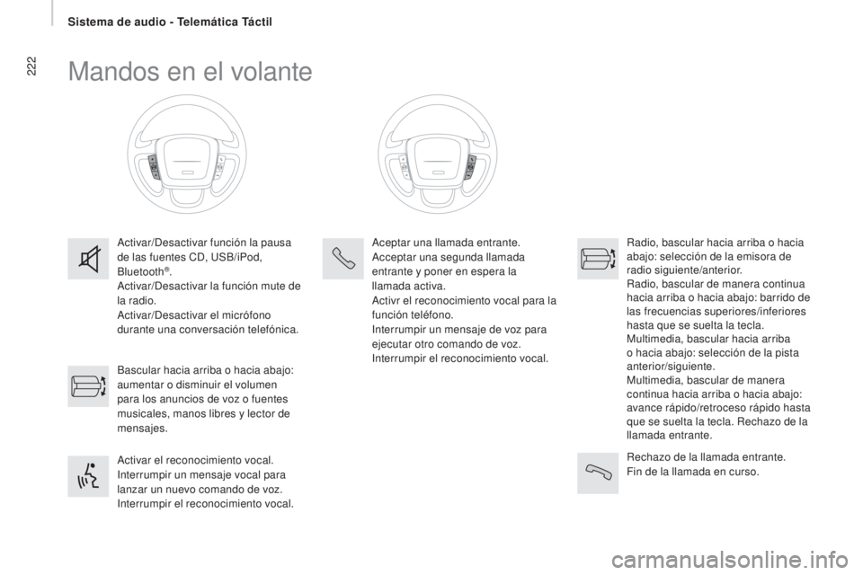 CITROEN JUMPER 2017  Manuales de Empleo (in Spanish) 222
Jumper_es_Chap11a_Autoradio-Fiat-tactile-1_ed01-2016
Mandos en el volante
Activar/Desactivar función la pausa 
de las fuentes CD, USB/iPod, 
Bluetooth
®.
Activar/Desactivar la función mute de 
