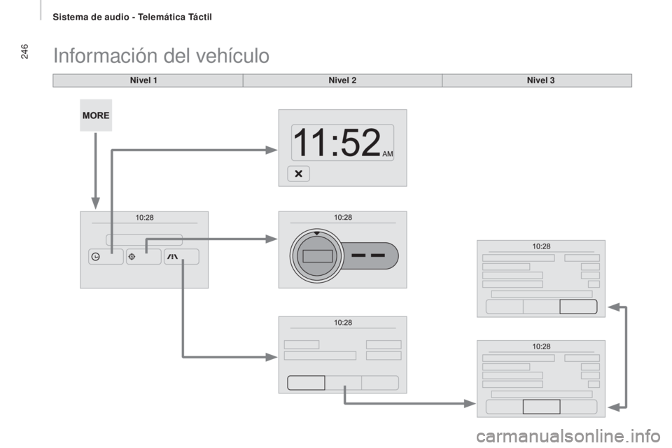 CITROEN JUMPER 2017  Manuales de Empleo (in Spanish) 246
Jumper_es_Chap11a_Autoradio-Fiat-tactile-1_ed01-2016
Nivel 1
Información del vehículo
Nivel 2Nivel 3 
Sistema de audio - Telemática Táctil  