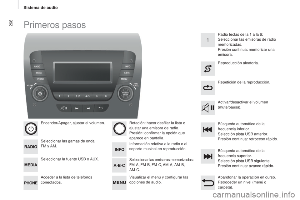 CITROEN JUMPER 2017 Manuales de Empleo (in Spanish) 268
Jumper_es_Chap11b_Autoradio-Fiat-4_ed01-2016
Primeros pasos
Encender/Apagar, ajustar el volumen.
Seleccionar las gamas de onda
FM y AM.
Acceder a la lista de teléfonos
conectados.Rotación: ha CITROEN JUMPER 2017 Manuales de Empleo (in Spanish) 268
Jumper_es_Chap11b_Autoradio-Fiat-4_ed01-2016
Primeros pasos
Encender/Apagar, ajustar el volumen.
Seleccionar las gamas de onda
FM y AM.
Acceder a la lista de teléfonos
conectados.Rotación: ha