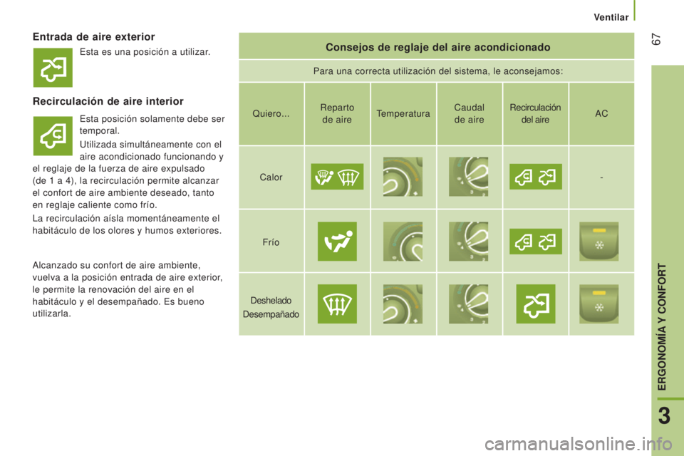 CITROEN JUMPER 2017  Manuales de Empleo (in Spanish) Ventilar
 67
Jumper_es_Chap03_Ergo-et-confort_ed01-2016
Entrada de aire exteriorConsejos de reglaje del aire acondicionado
Para una correcta utilización del sistema, le aconsejamos:
Recirculación de