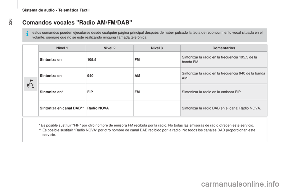 CITROEN JUMPER 2016  Manuales de Empleo (in Spanish) 226
jumper_es_Chap10a_Autoradio-Fiat-tactile-1_ed01-2015
Comandos vocales "Radio AM/FM/DAB"
estos comandos pueden ejecutarse desde cualquier página principal después de haber pulsado la tecl