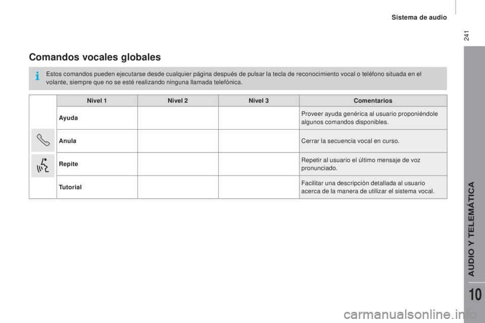CITROEN JUMPER 2016  Manuales de Empleo (in Spanish)  241
jumper_es_Chap10b_Autoradio-Fiat-4_ed01-2015
Comandos vocales globales
Estos comandos pueden ejecutarse desde cualquier página después de pulsar la tecla de reconocimiento vocal o teléfono sit
