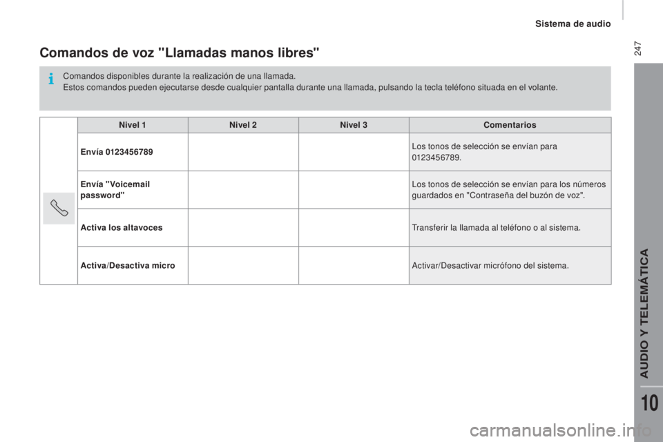 CITROEN JUMPER 2016  Manuales de Empleo (in Spanish)  247
jumper_es_Chap10b_Autoradio-Fiat-4_ed01-2015
Comandos de voz "Llamadas manos libres"
Comandos disponibles durante la realización de una llamada.
Estos comandos pueden ejecutarse desde cu