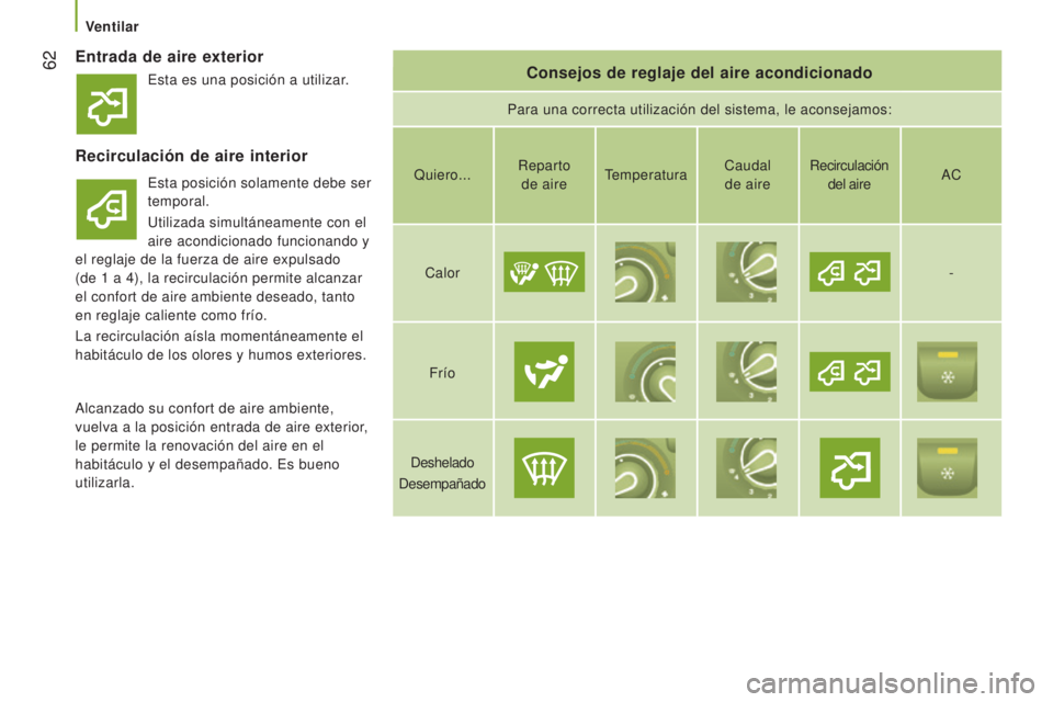 CITROEN JUMPER 2016  Manuales de Empleo (in Spanish)  62
jumper_es_Chap03_Ergo-et-confort_ed01-2015
Entrada de aire exteriorConsejos de reglaje del aire acondicionado
Para una correcta utilización del sistema, le aconsejamos:
Recirculación de aire int