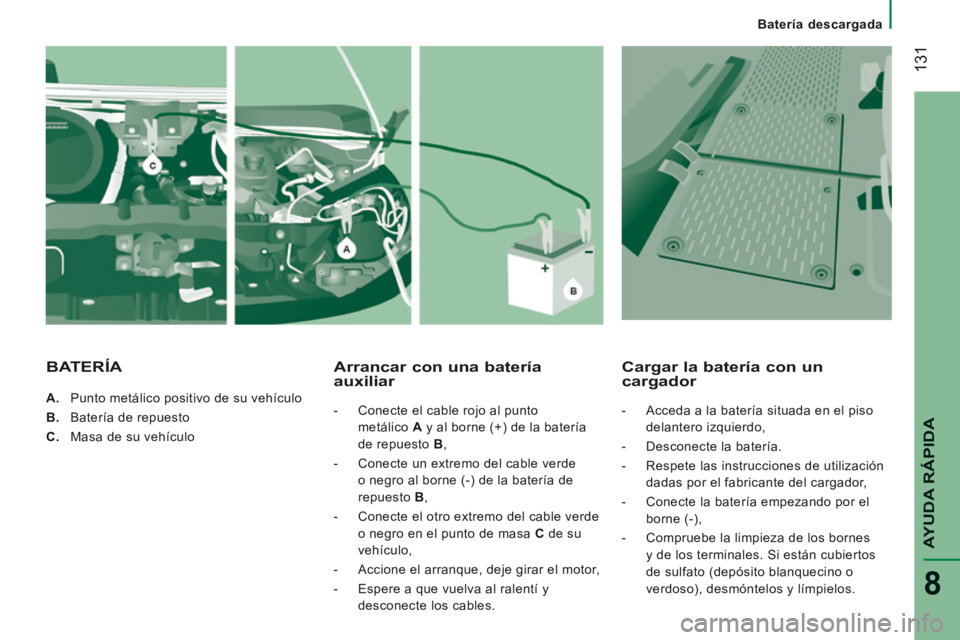 CITROEN JUMPER 2015  Manuales de Empleo (in Spanish)  131
   Batería  descargada   
AYUDA RÁPIDA
8
JUMPER-PAPIER_ES_CHAP08_AIDE RAPIDE_ED01-2014
    A.   Punto metálico positivo de su vehículo 
  B.   Batería de repuesto 
  C.   Masa de su vehícul